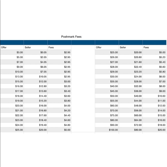 ✨ make offers ✨ A little about me and my closet🎉 - Picture 7 of 7